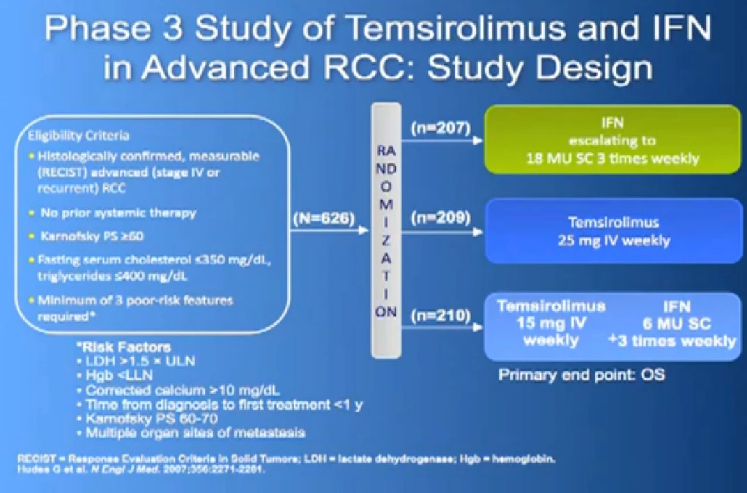 The Role of Biomarkers in Advanced Renal Cell Carcinoma Treatment