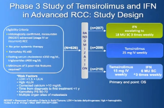 The Role of Biomarkers in Advanced Renal Cell Carcinoma Treatment