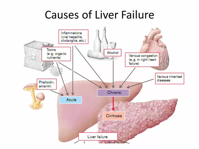 Heparin sodium and liver disease: What patients need to know